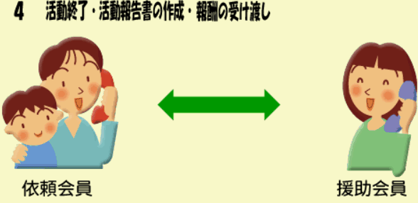 4 活動終了・活動報告書の作成・報酬の受け渡し
